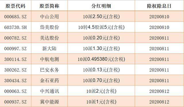 最新股票分紅公告概覽及深度分析