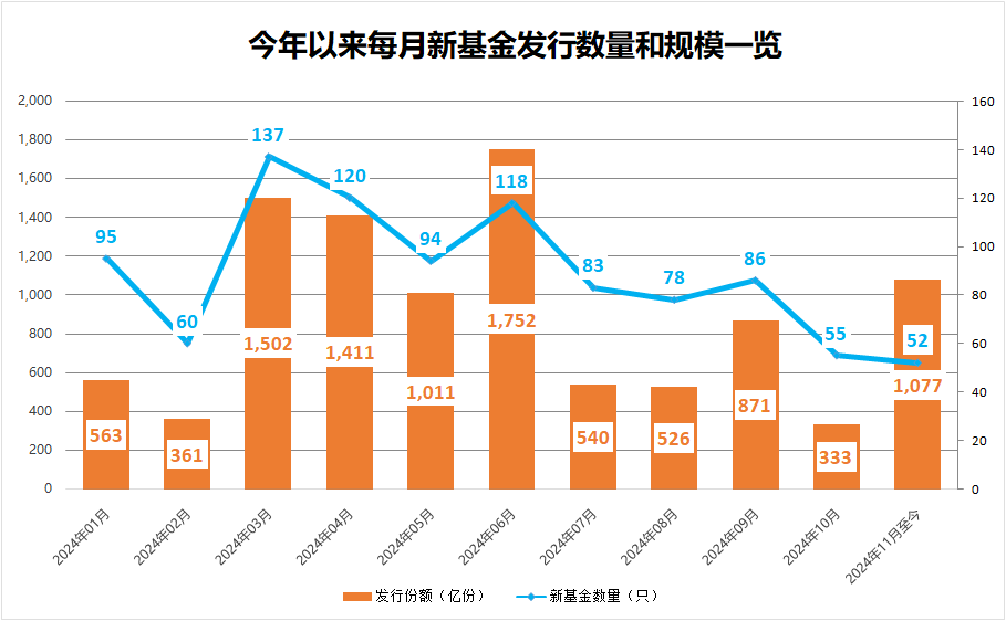 基金市場行情最新分析與解讀