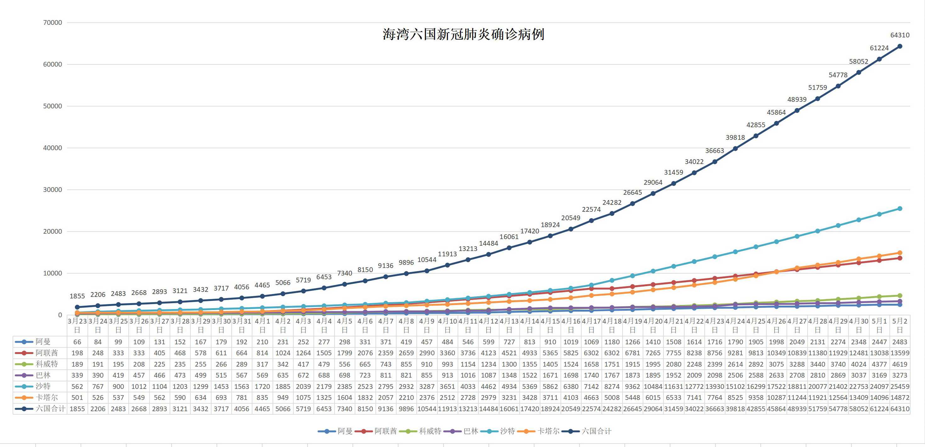 全球抗疫最新人數(shù)動(dòng)態(tài)分析與趨勢(shì)研究