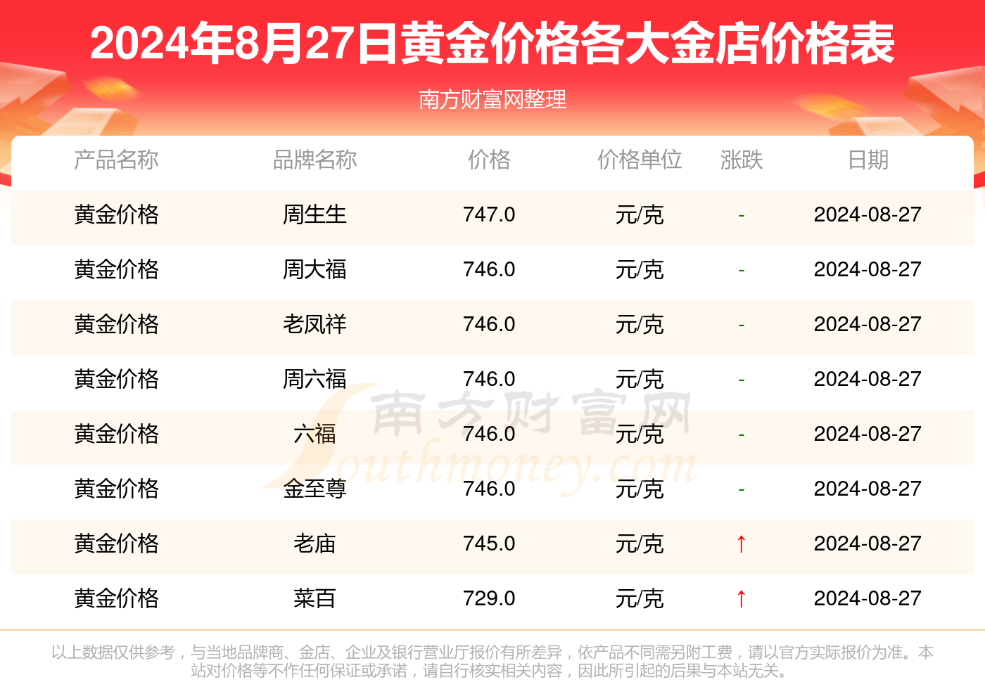 今日金價(jià)最新報(bào)價(jià)及深度分析