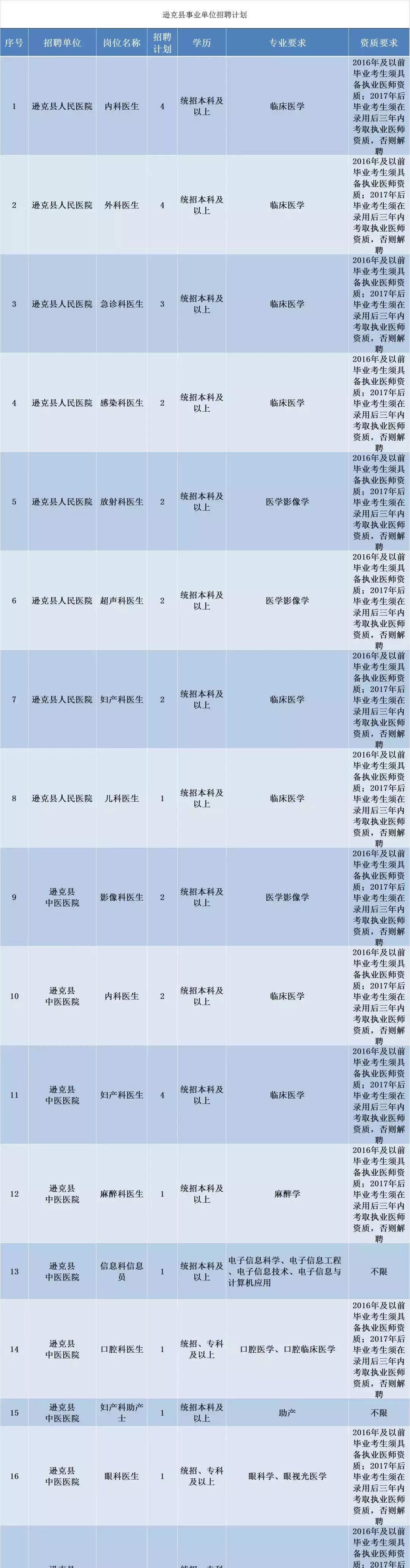 北安市退役軍人事務局最新招聘信息概覽，職位、要求與待遇一網打盡！