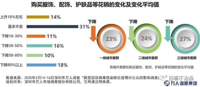 疫情癥狀最新數據及分析概述