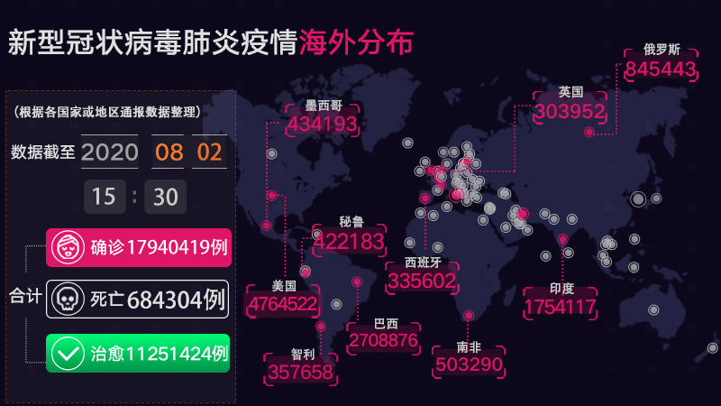 全球視角下的外國新型肺炎最新動(dòng)態(tài)及挑戰(zhàn)