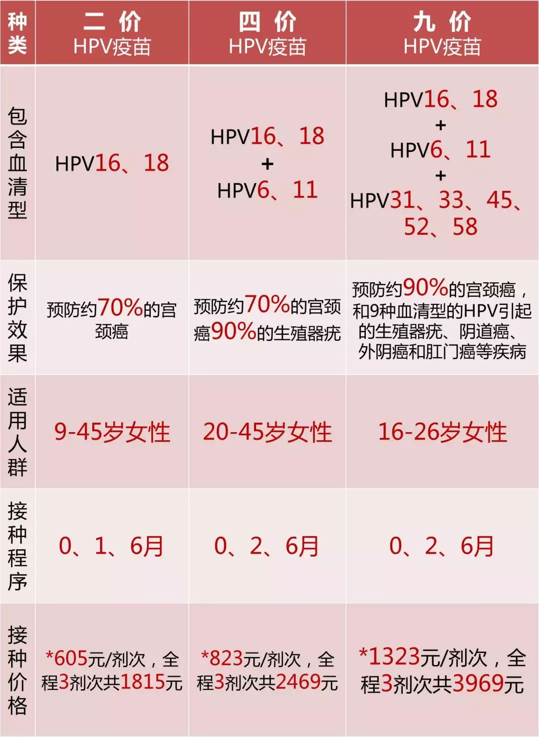 湖南九價疫苗最新動態(tài)，全面解讀進展與未來趨勢