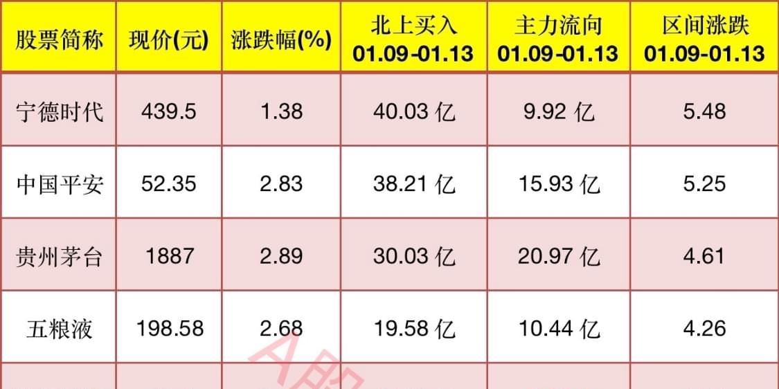 北上資金買入個股最新動態(tài)分析與趨勢預測