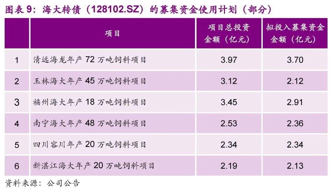 海大轉債最新消息深度解析