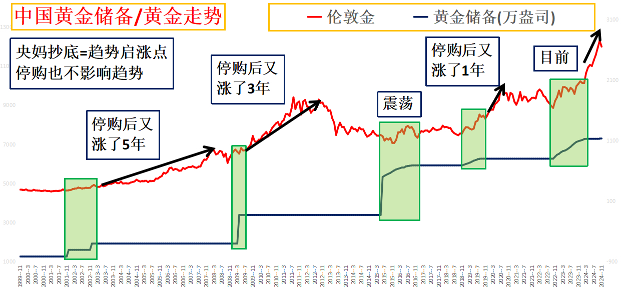 黃金行情最新分析與展望，最新建議及展望