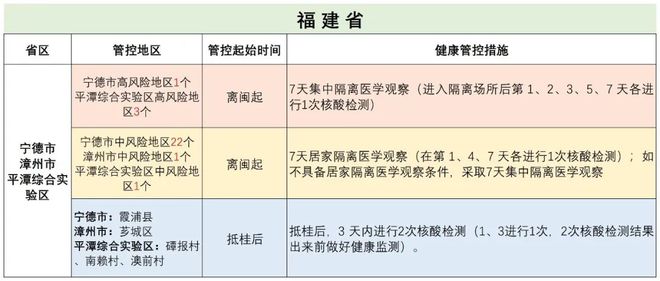 香港最新疫情隔離規定及其對社會生活的影響分析