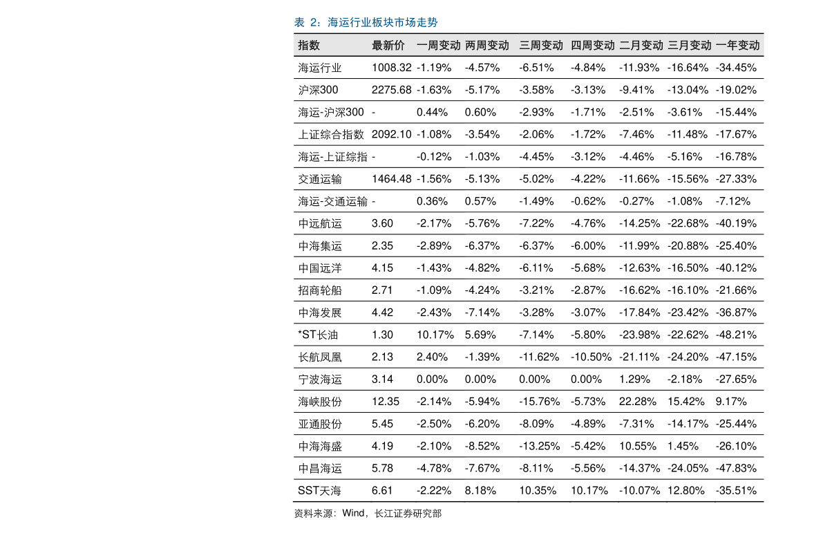 今日牛市場最新行情及分析，價格走勢揭秘