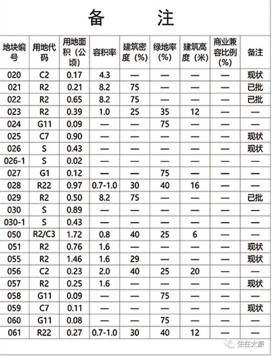 耆亭社區最新發展規劃,耆亭社區最新發展規劃，塑造未來宜居典范