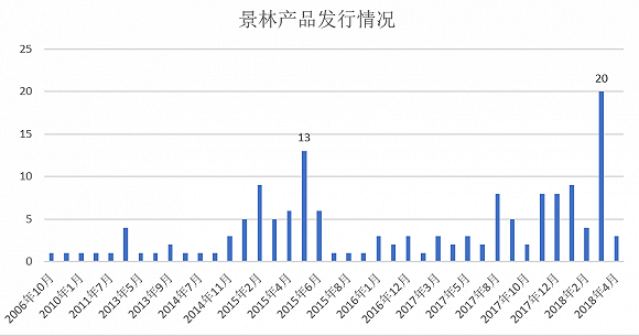 景林資產最新狀況及分析概覽