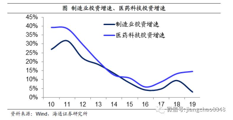 疫情之下中國最新GDP動態分析與展望