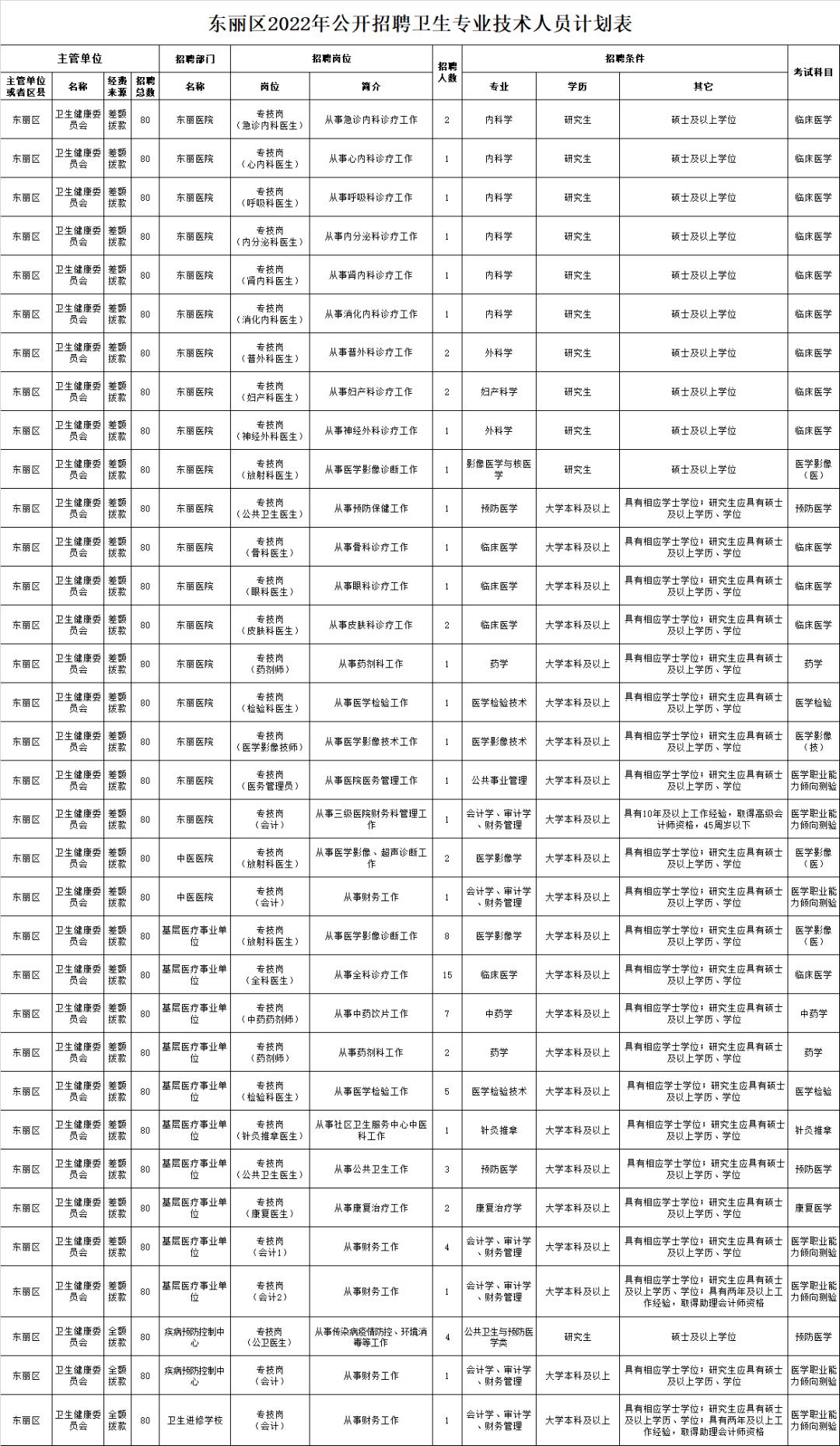 東麗區市場監督管理局最新招聘信息詳解及申請指南