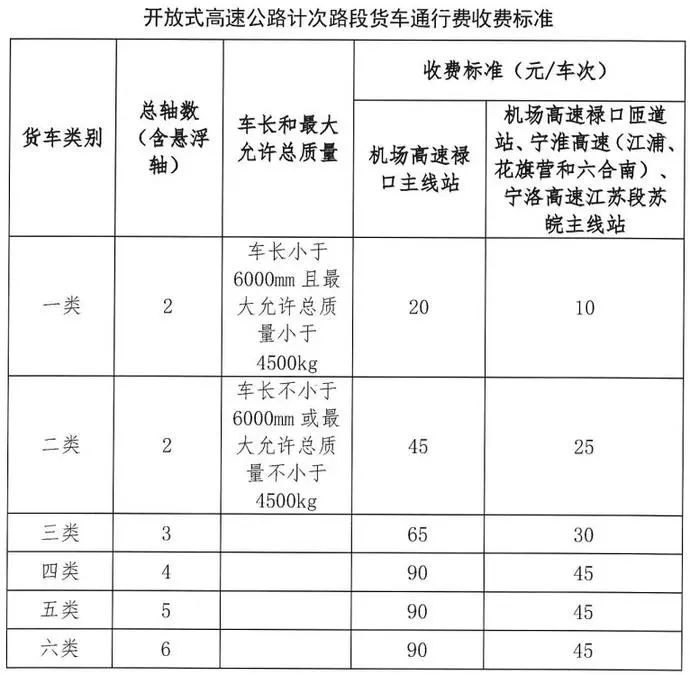 高速免費新規(guī)解讀，最新政策分析與影響評估