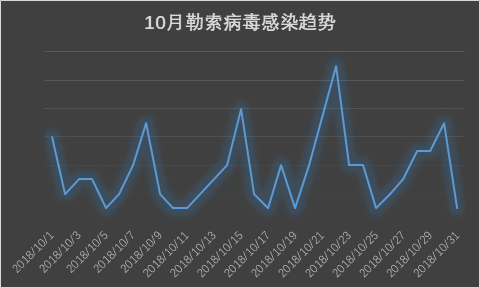 最新國內疫情分析概況