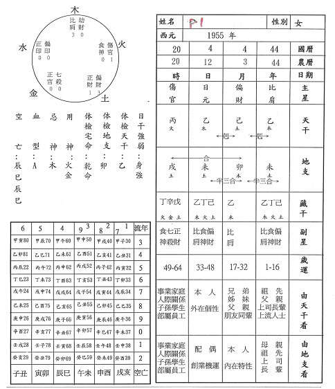 最新八字論述