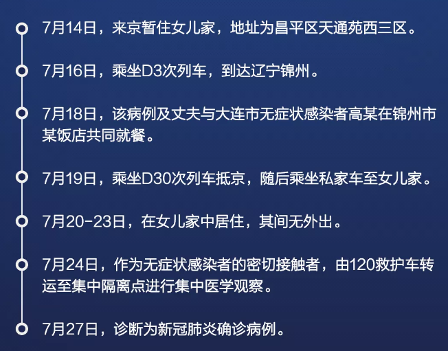 大連疫情最新進展，城市應對與防控的最新報導