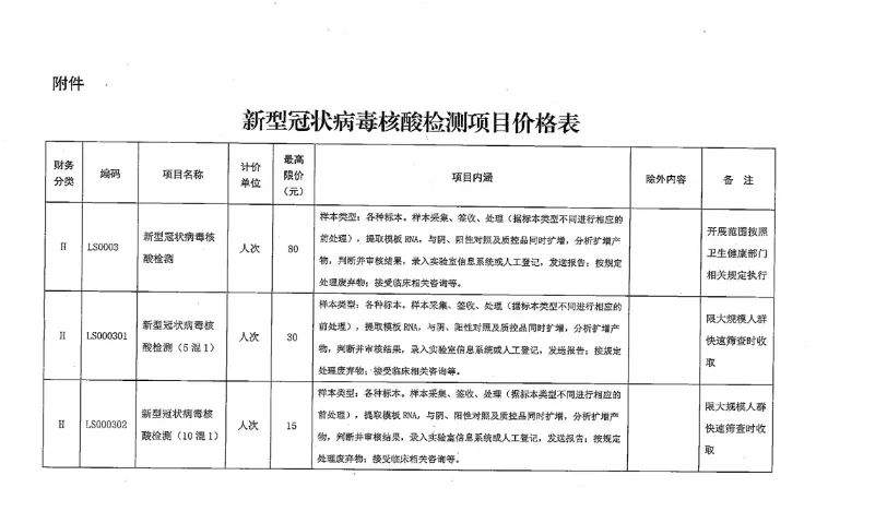 全國最新核酸檢測費用分析與詳解