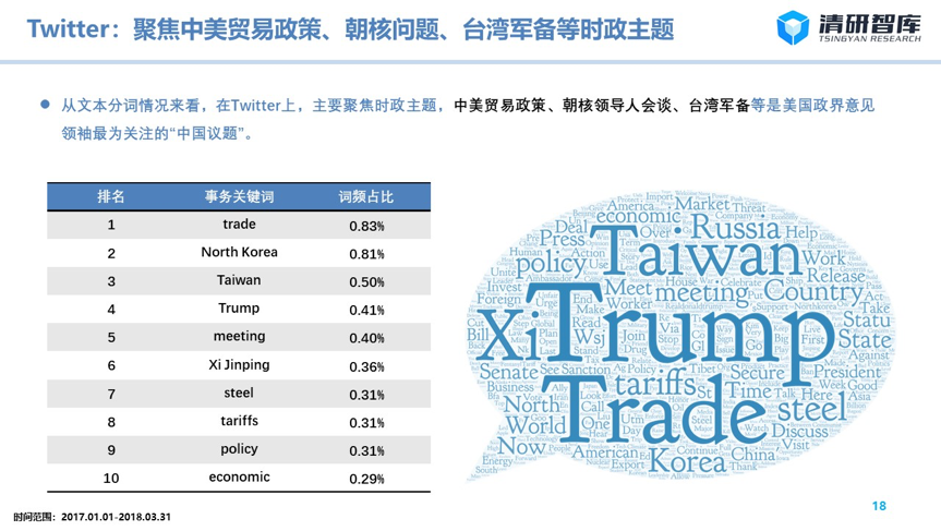 美國輿情最新數(shù)據(jù)分析報告揭秘最新動態(tài)與趨勢