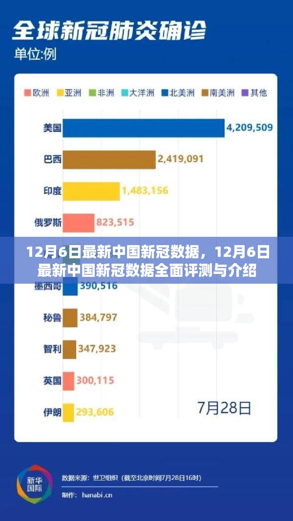 國內(nèi)疫情最新數(shù)據(jù)及其影響深度解析