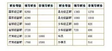 最新事業(yè)單工資，重塑職場薪酬體系的核心要素