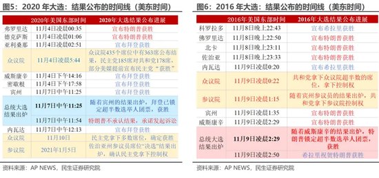 美大選最新結果及其深遠影響