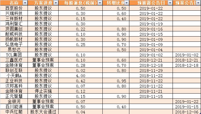 揚帆新材最新概況概述