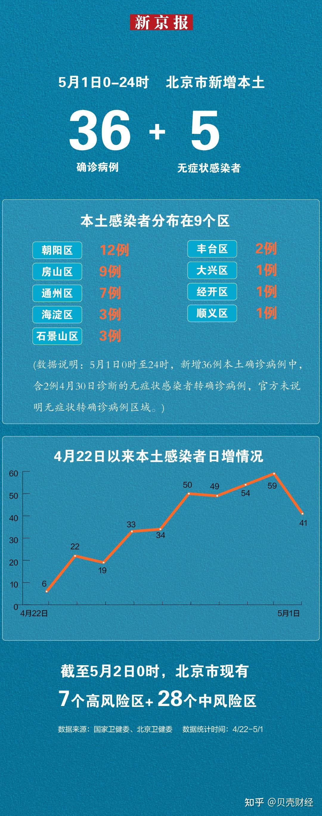 北京最新預情概覽，最新動態與趨勢分析