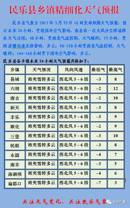 科洛鎮最新天氣預報,科洛鎮最新天氣預報