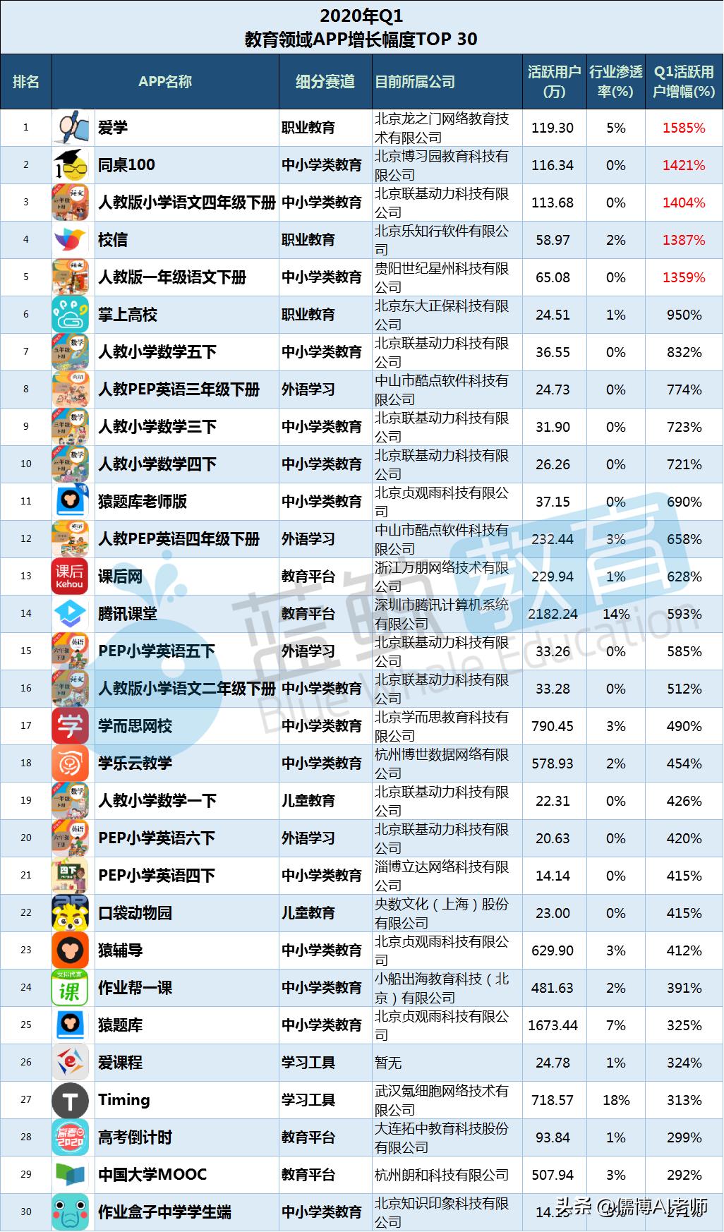 探索高效學習的無限可能，最新版愛學應用來襲！