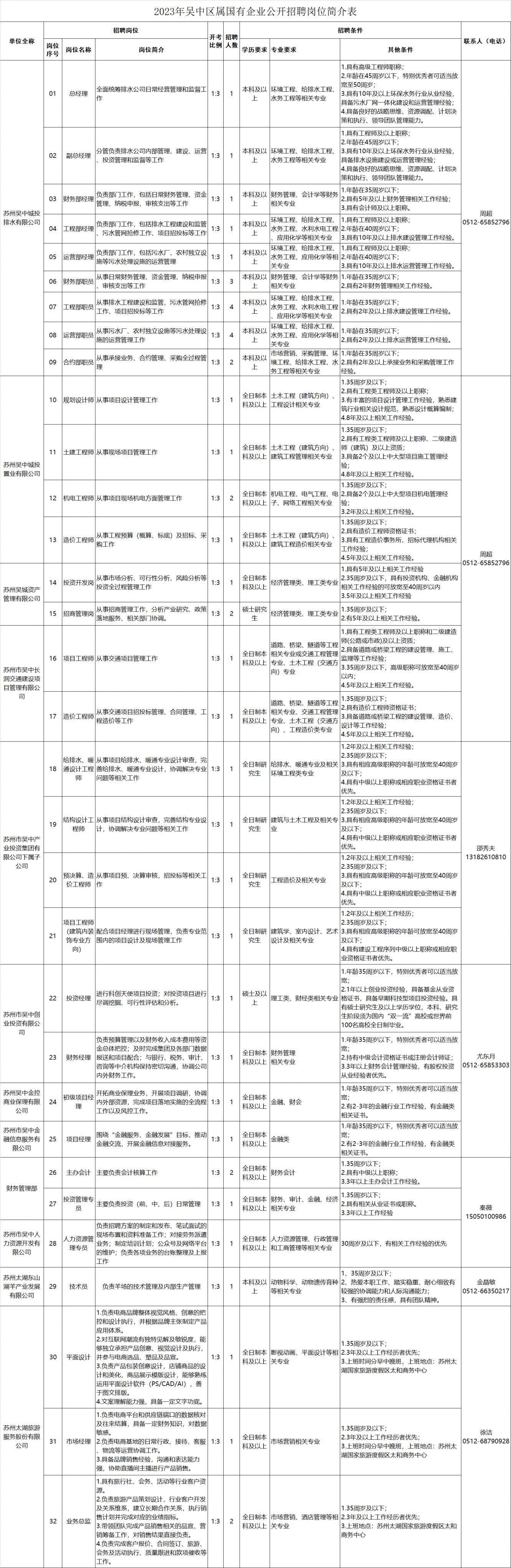 吳中區發展和改革局最新招聘信息,吳中區發展和改革局最新招聘信息概覽