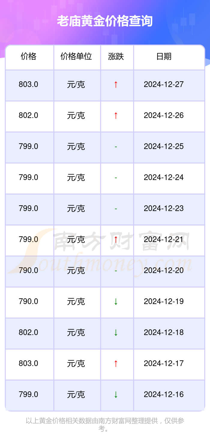 金子價格最新行情走勢分析與預測