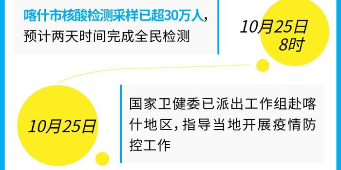 新疆喀什最新疫情地圖數據、分析與展望，疫情實時動態及未來趨勢展望