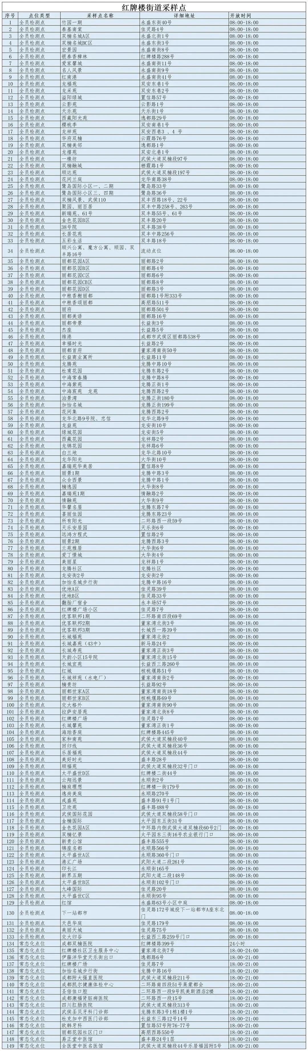 七號疫情最新數據報告發布，最新數據概覽