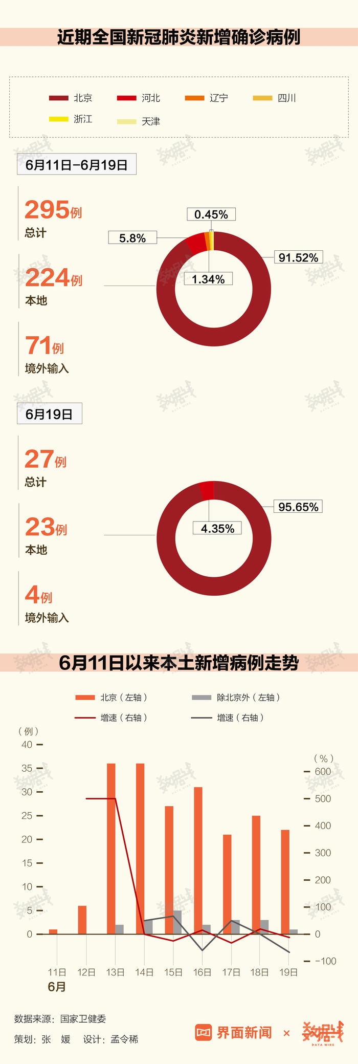 北京疫情最新數據解析，城市應對與未來展望