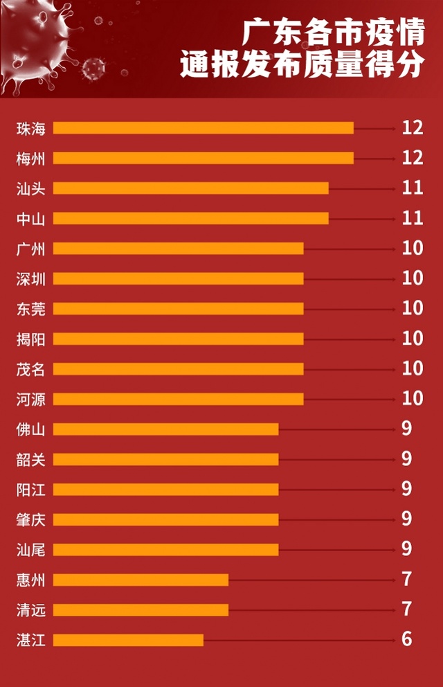 廣州最新疫情動態，積極防控，全面應對新增病例