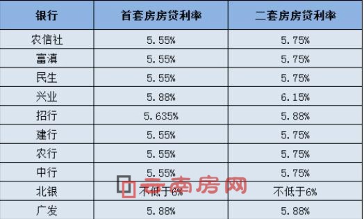 銀行最新利率動態及分析簡報