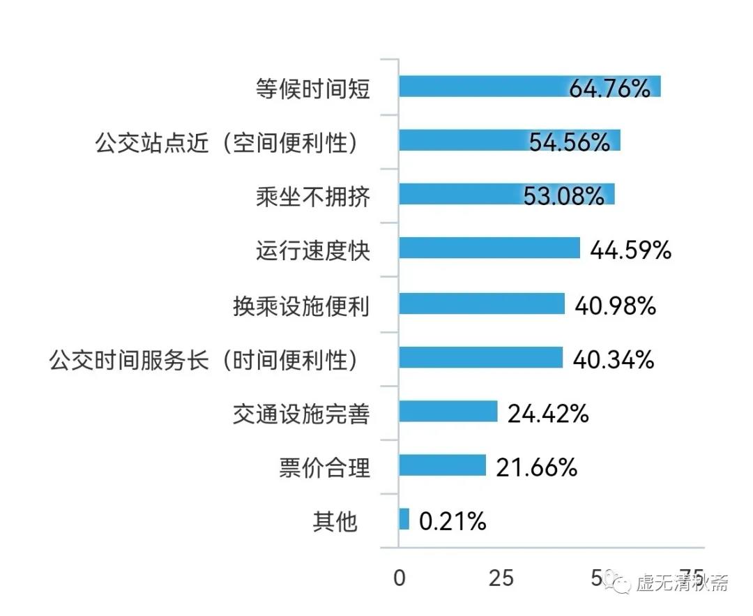 公交車現狀、挑戰與未來趨勢的深入調查揭秘