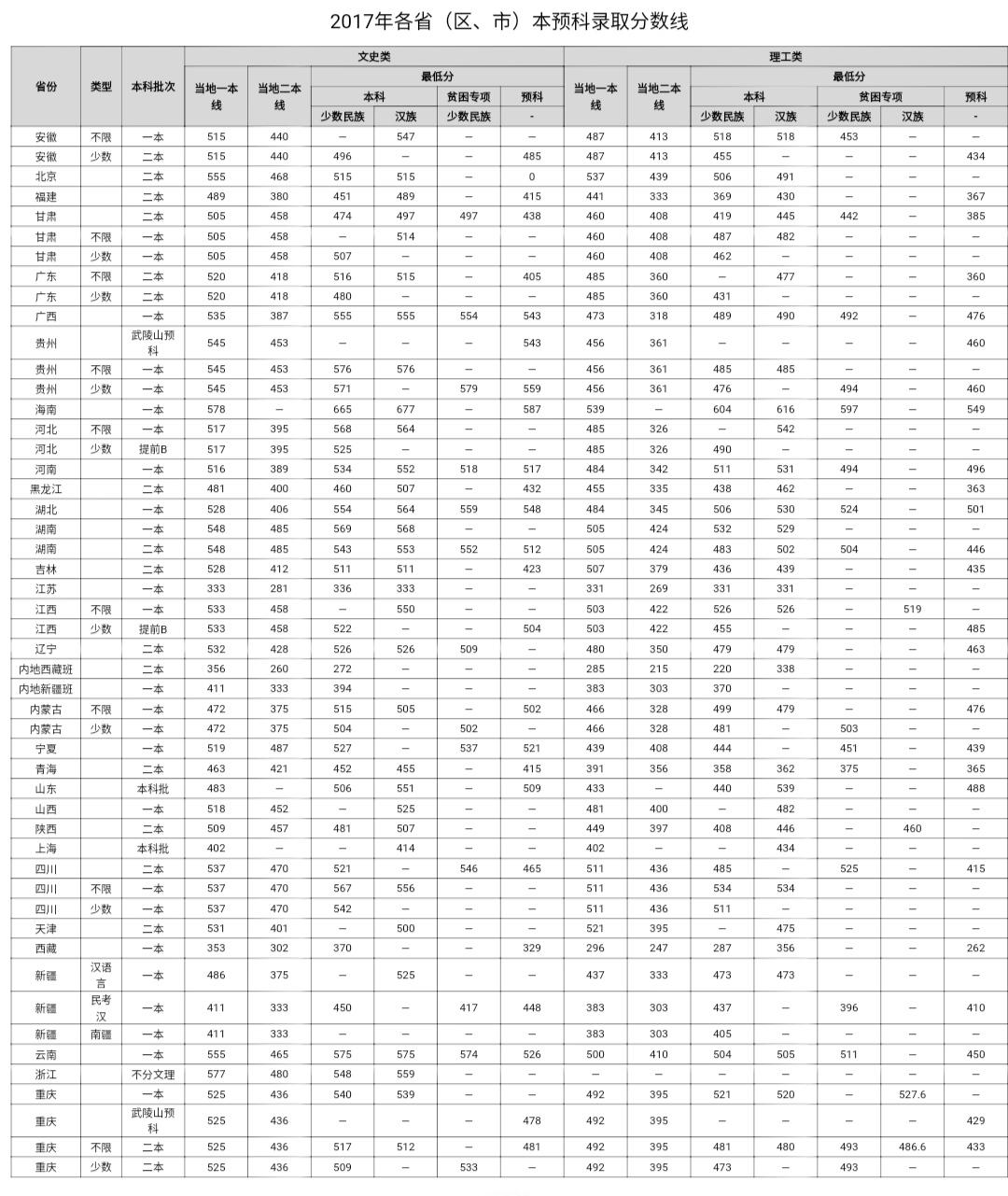 高考分數最新公布，影響、反思與未來展望分析