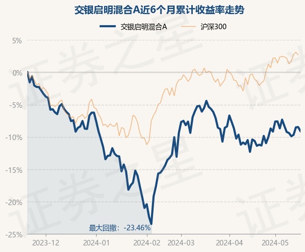 交銀最新基金，洞悉市場脈動，引領投資新風向標