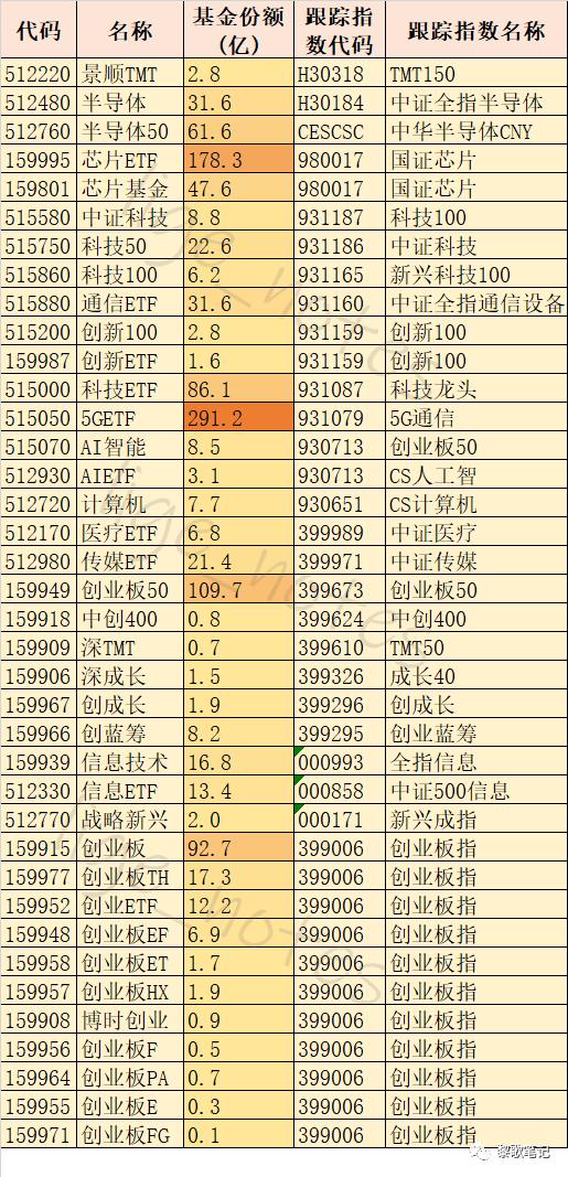 中國(guó)最新半導(dǎo)體基金引領(lǐng)半導(dǎo)體產(chǎn)業(yè)新篇章發(fā)展