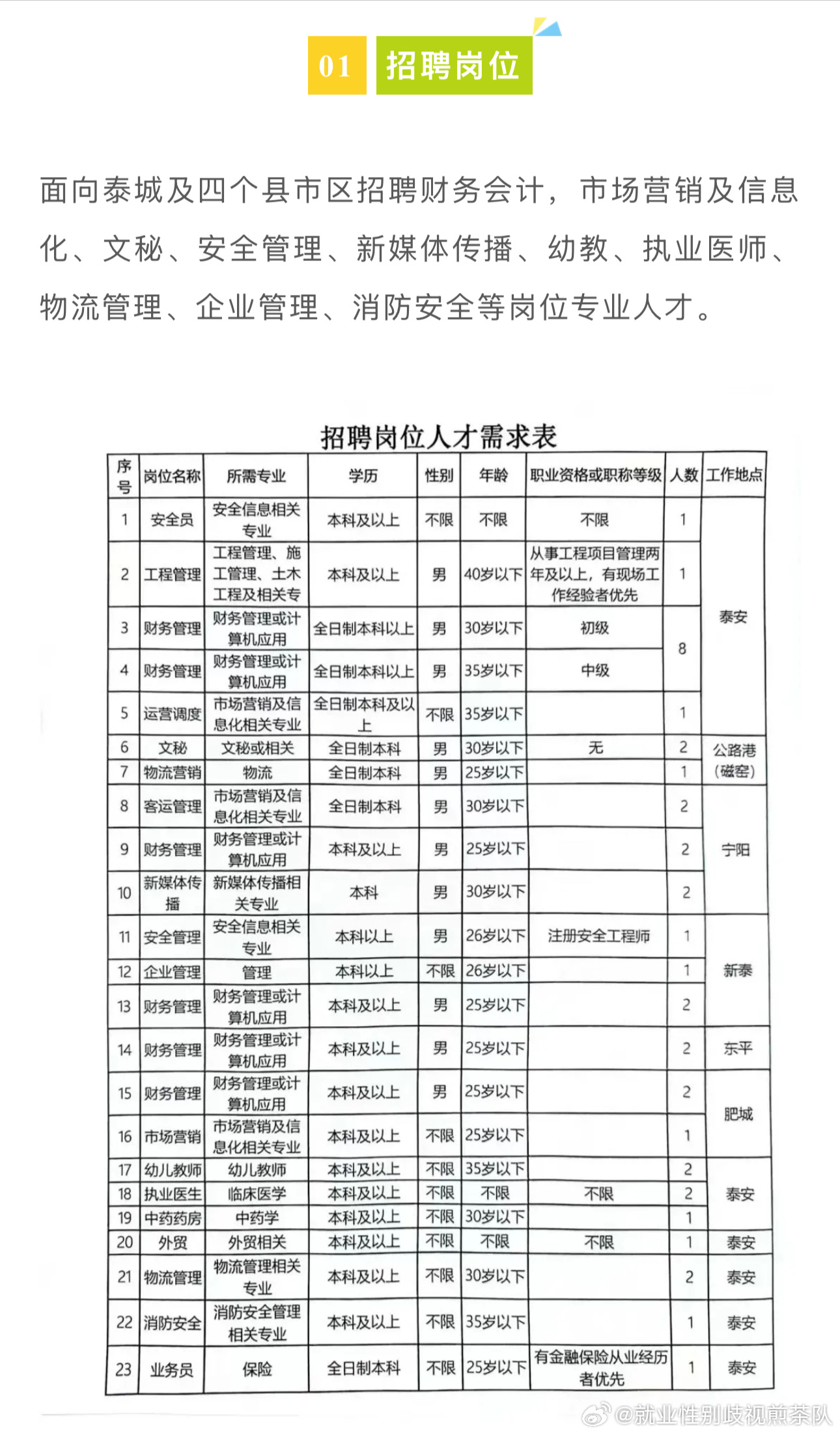 敘永縣發展和改革局最新招聘信息概覽，職位、要求與申請指南