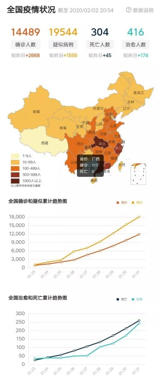 中國最新疫情消息更新，最新動態與數據報告