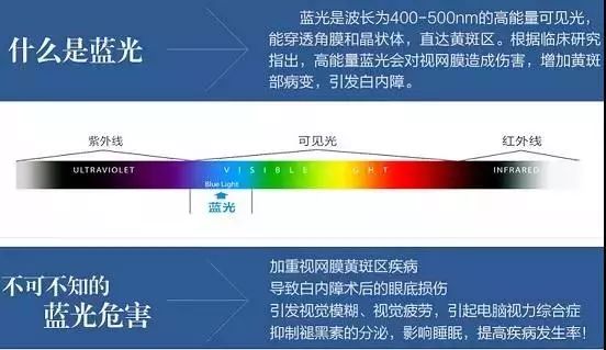 最新防藍(lán)光標(biāo)準(zhǔn)，保護(hù)視力的革新選擇