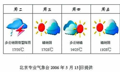 北京今日天氣預報更新