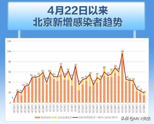 北京最新非典疫情數據報告發布