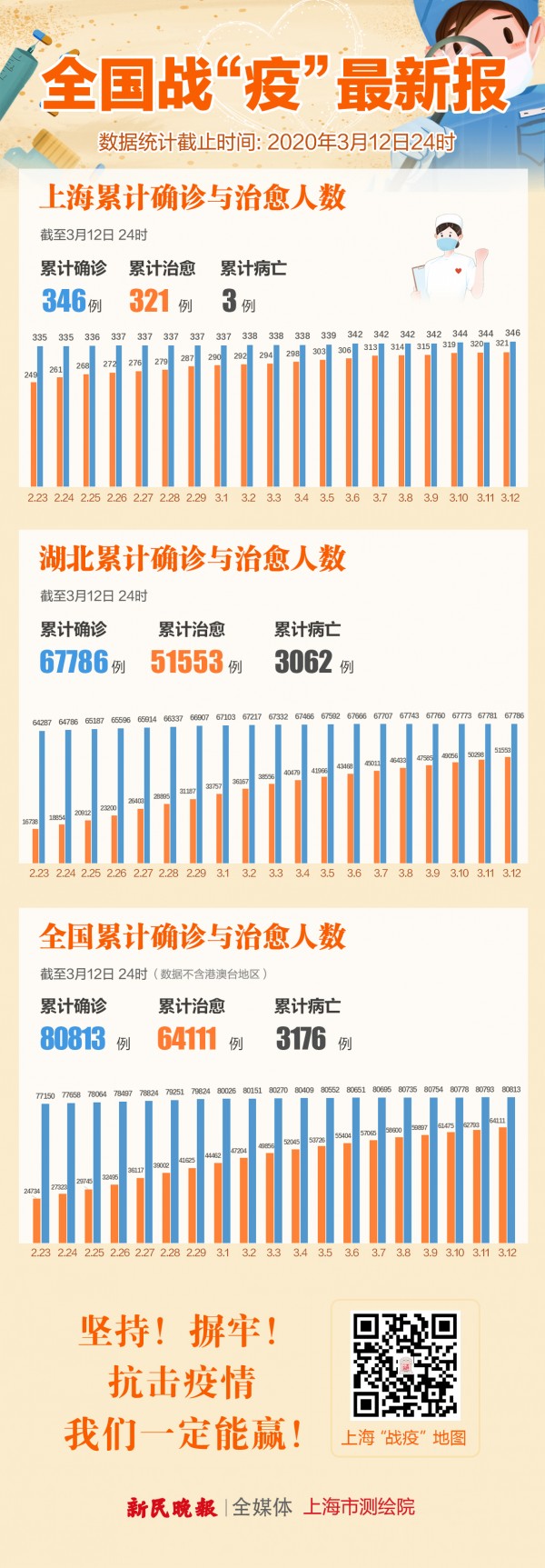 疫情最新報告發布，新增病例分析與解讀