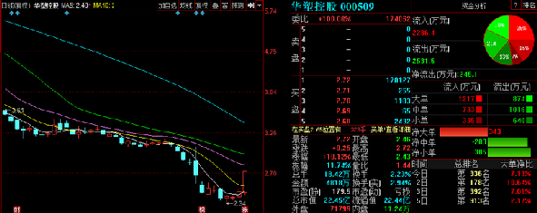 冠昊最新股價動態解析與市場解讀