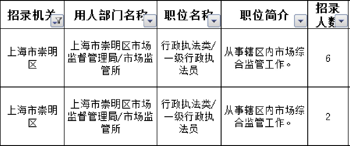 上海廟經濟開發區最新招聘信息概覽發布