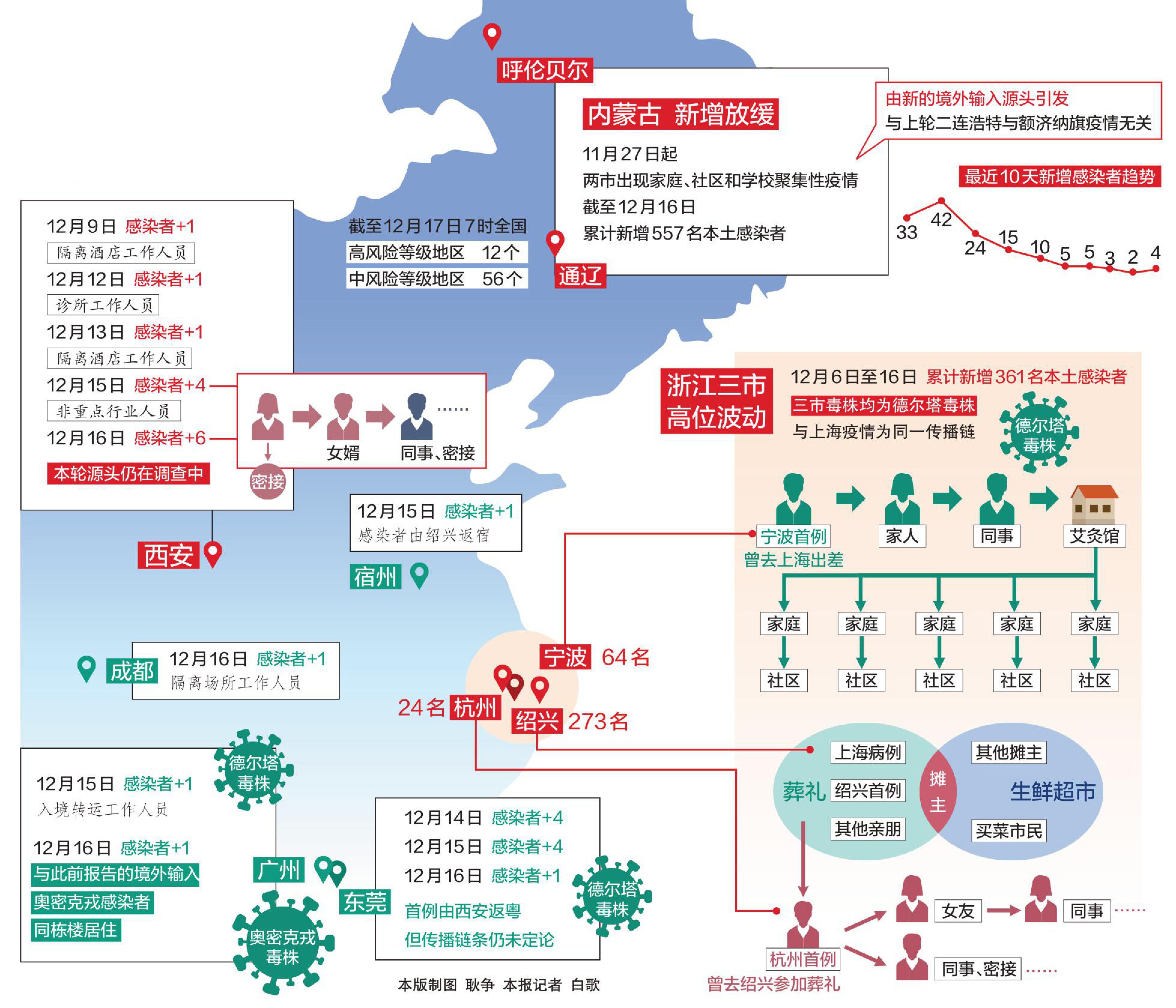 全球新增疫情地區引發防控新挑戰